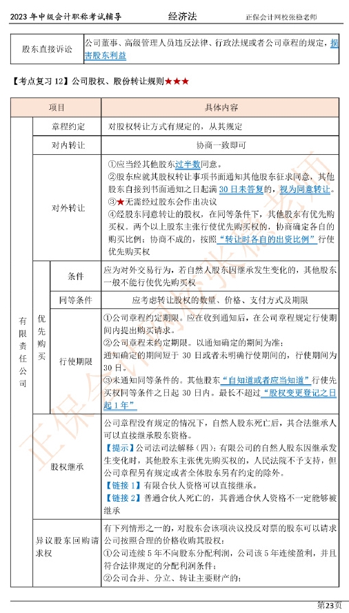 张稳老师：2023中级会计经济法临门一脚冲刺资料（第二章）