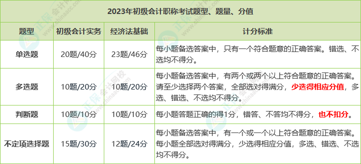 初级会计考试题型题量及评分标准是什么？