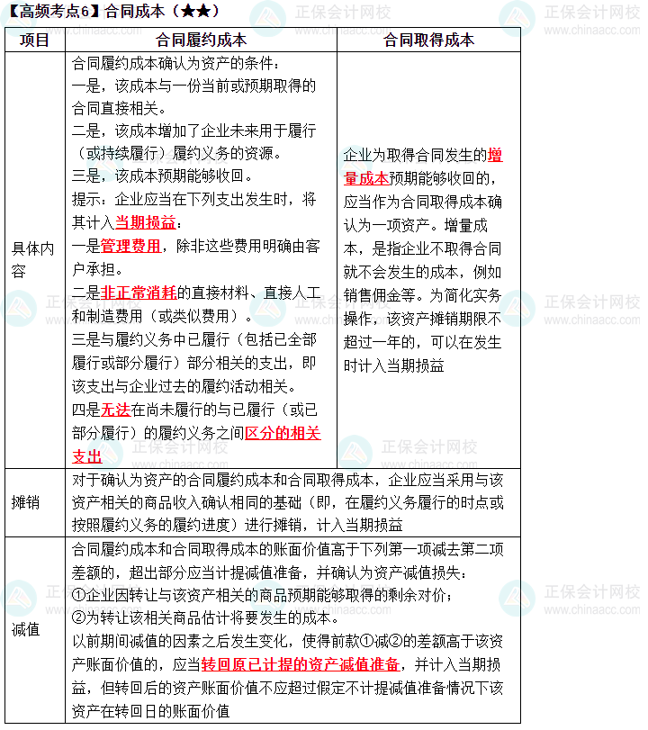 2023中级《中级会计实务》高频考点：合同成本（★★）