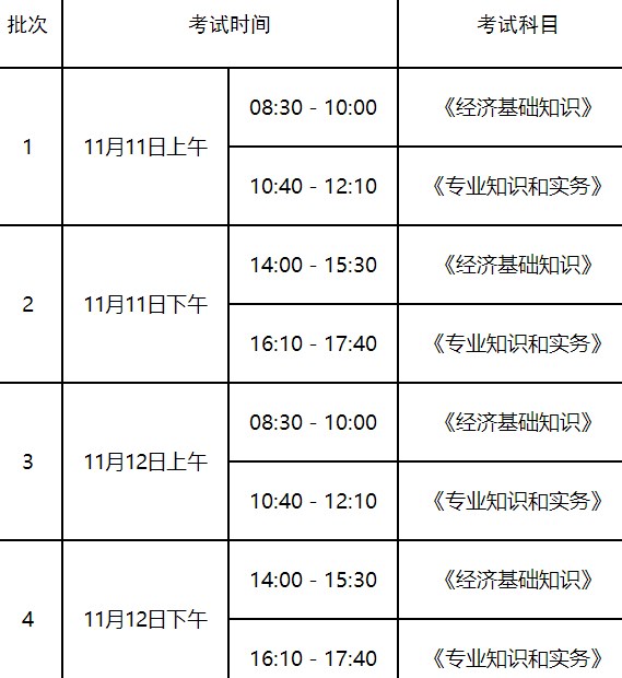 山东2023年初中级经济师专业设置及考试时间