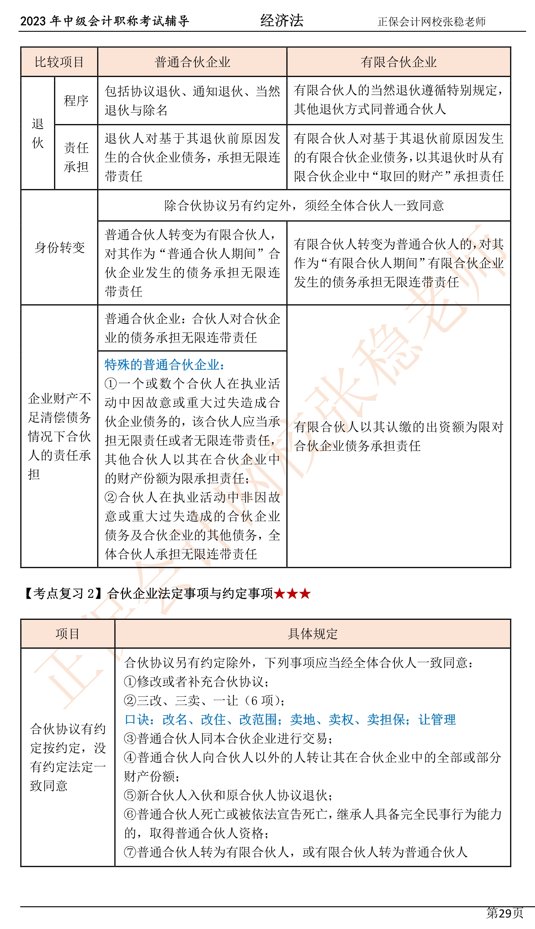 张稳老师：2023中级会计经济法临门一脚冲刺资料（第三章）