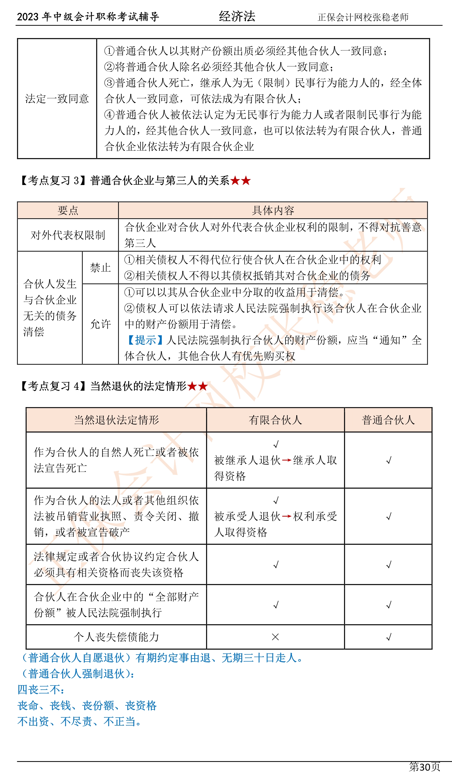 张稳老师：2023中级会计经济法临门一脚冲刺资料（第三章）