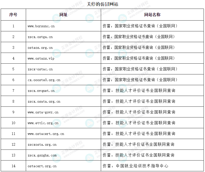 人社部：关停14个证书查询网站！初级考生......