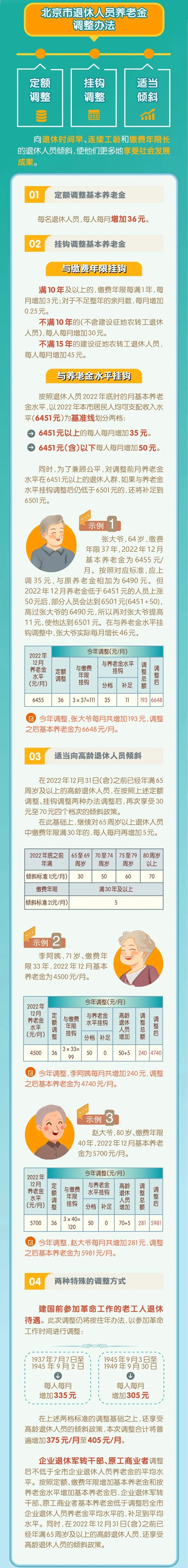 2023年9月1日起，工资、失业金等5笔钱都涨了