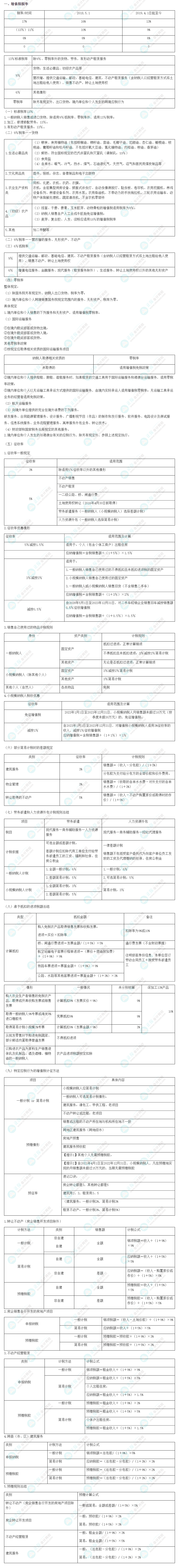 注会《税法》必背税率