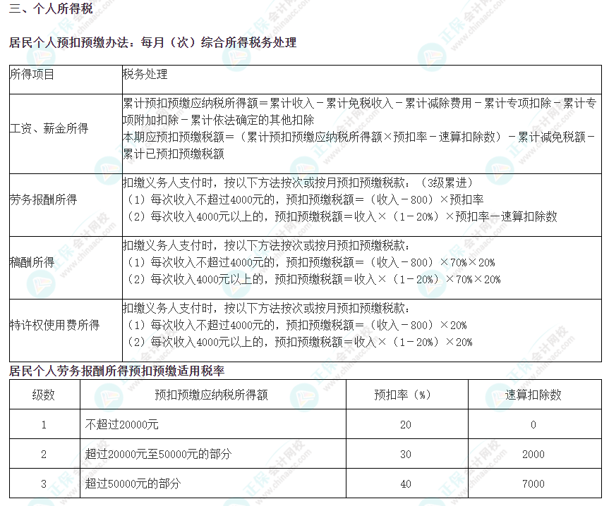 注会《税法》必背税率——个人所得税