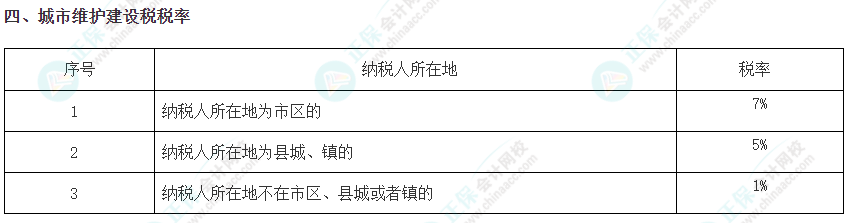 注会《税法》必背税率——城市维护建设税税率