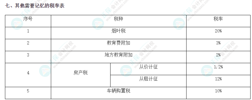 注会《税法》必背税率——其他需要记忆的税率表