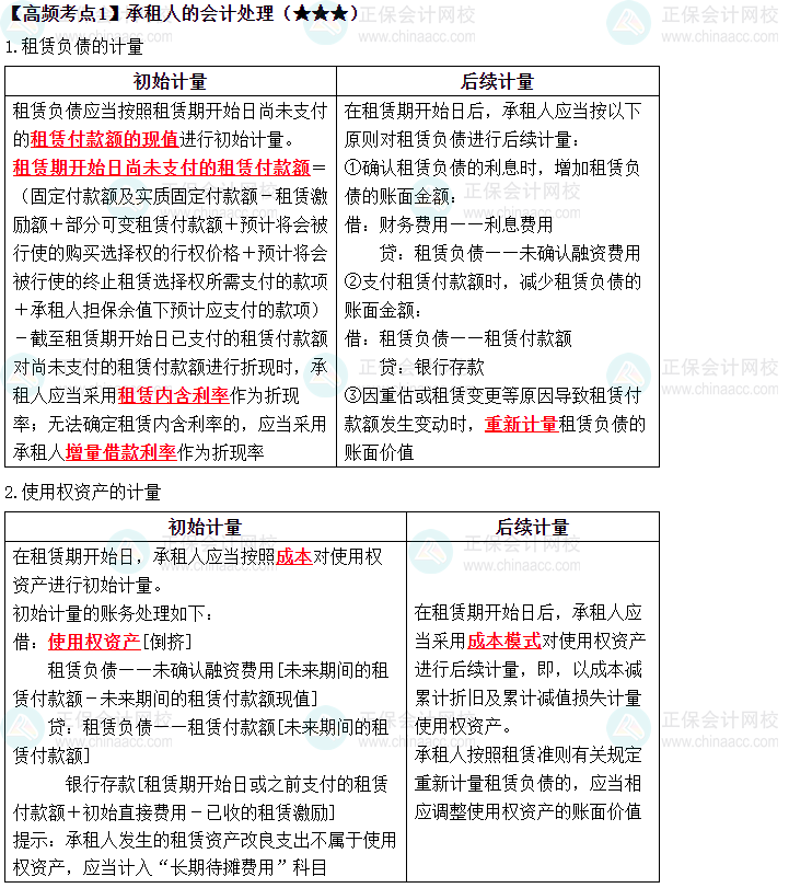 2023中级《中级会计实务》高频考点：承租人的会计处理（★★★）