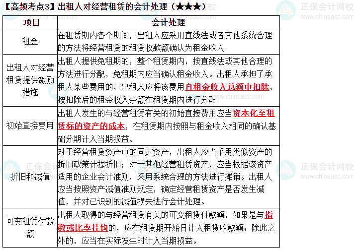 2023中级《中级会计实务》高频考点：出租人对经营租赁的会计处理