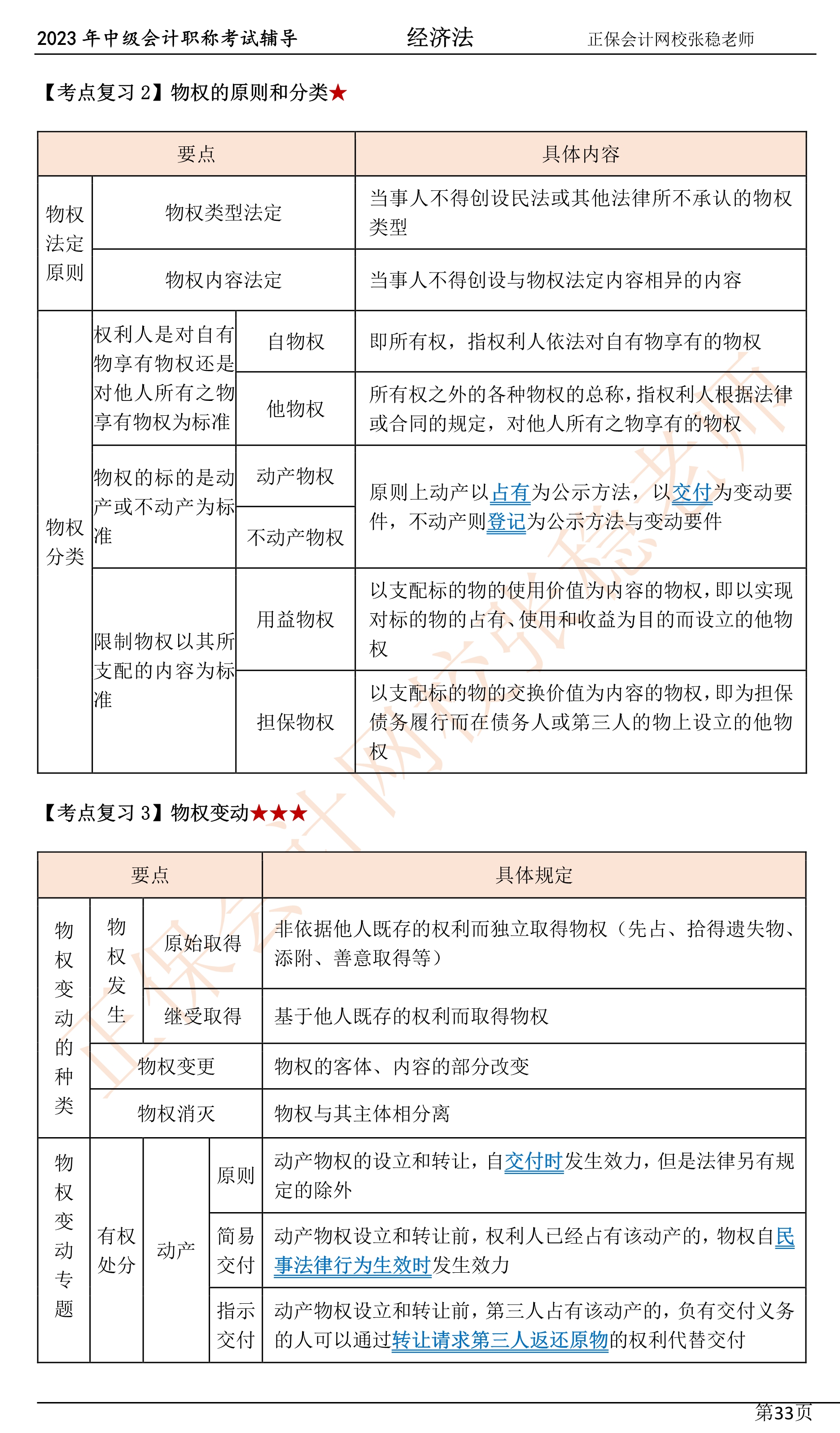 2张稳老师：2023中级会计经济法临门一脚冲刺资料（第四章）