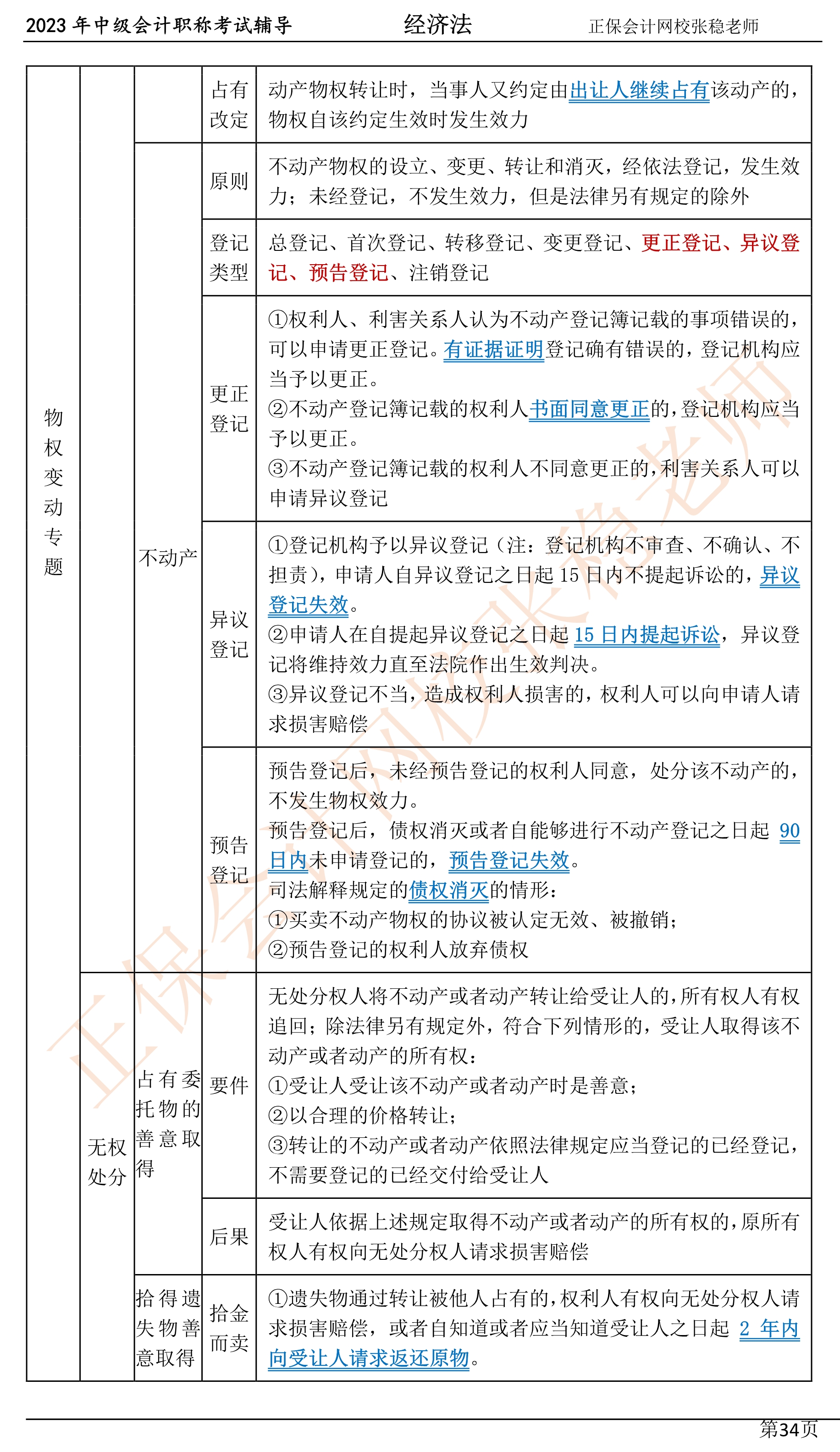 张稳老师：2023中级会计经济法临门一脚冲刺资料（第四章）