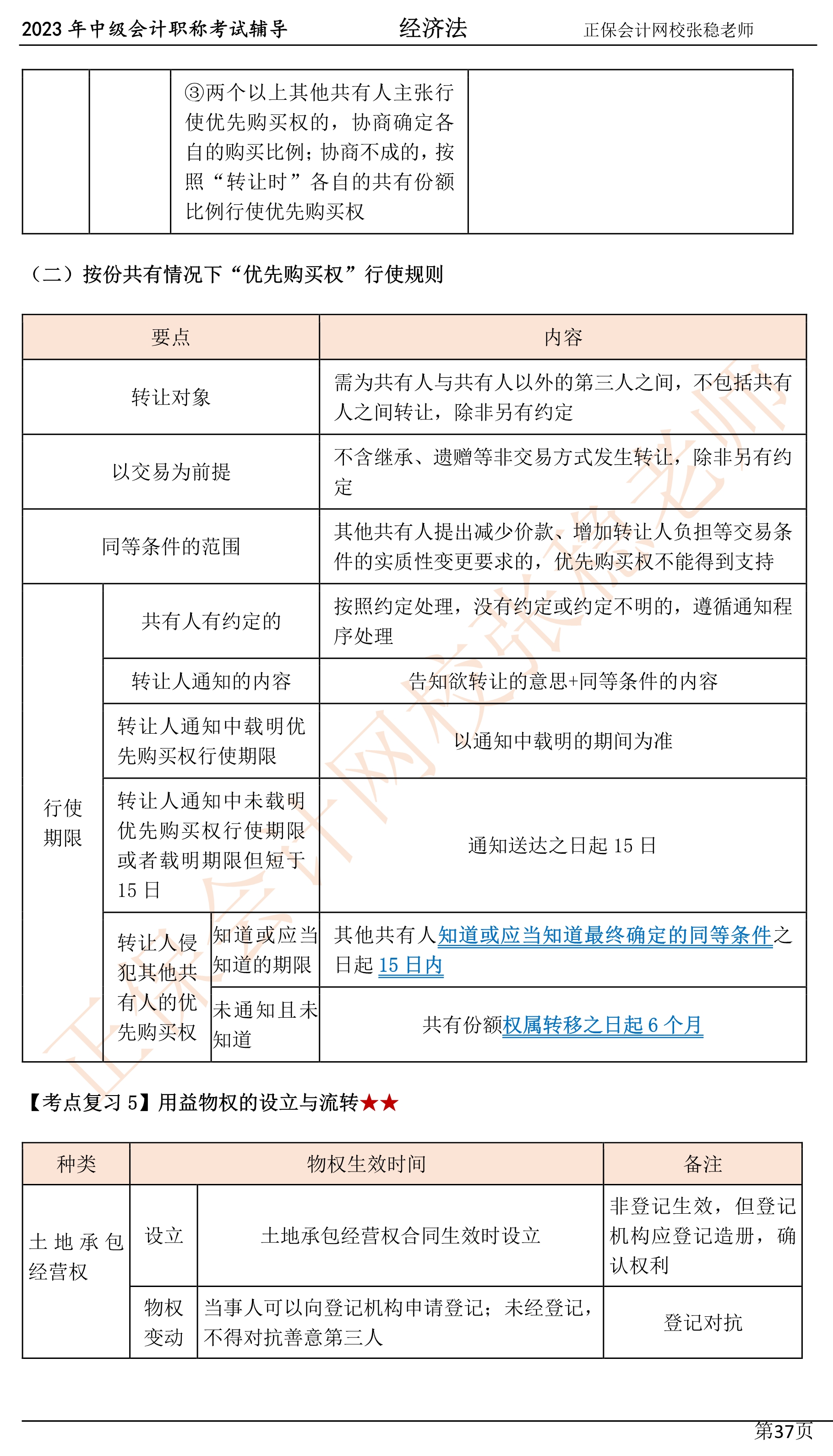 张稳老师：2023中级会计经济法临门一脚冲刺资料（第四章）