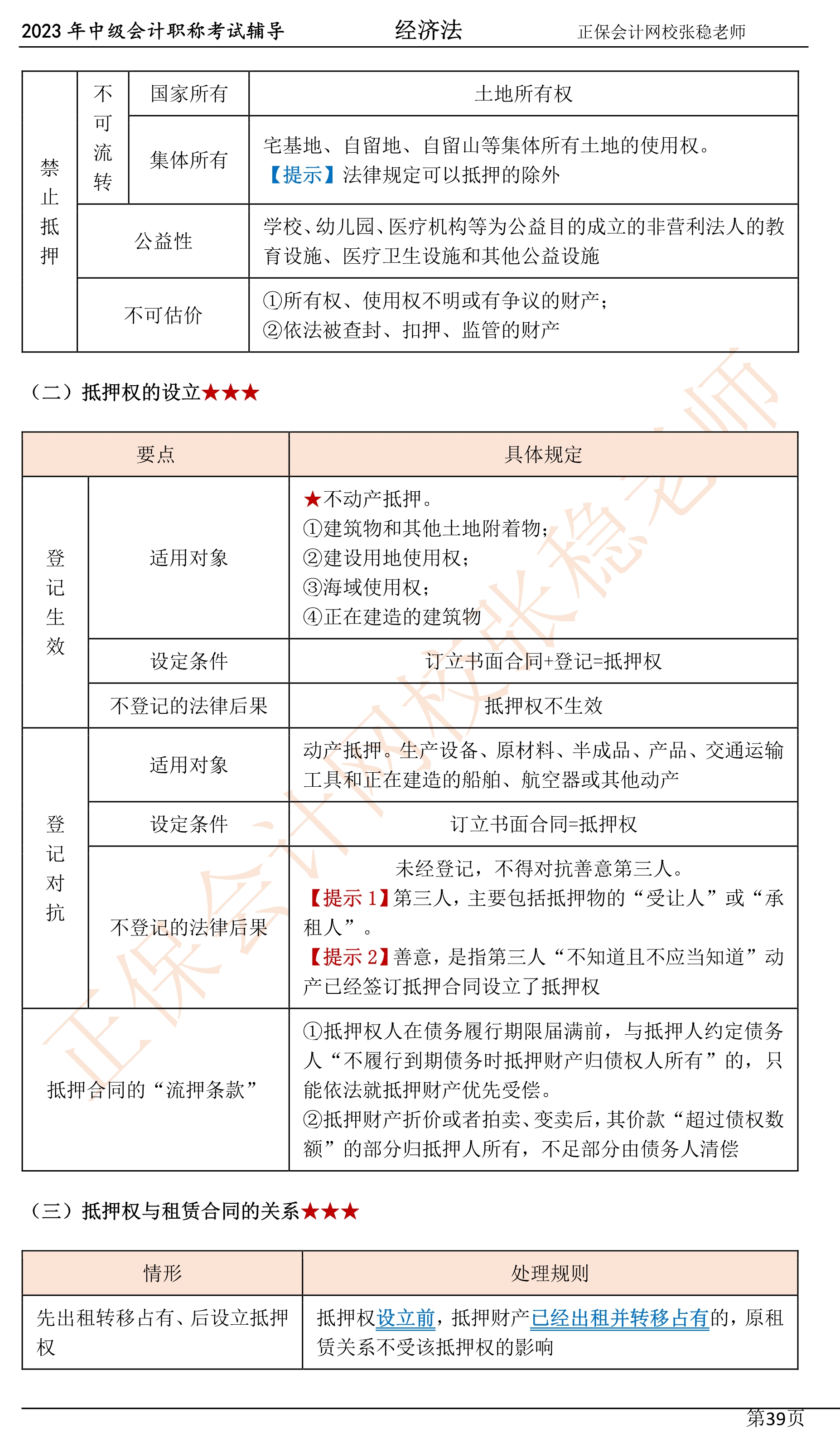 张稳老师：2023中级会计经济法临门一脚冲刺资料（第四章）