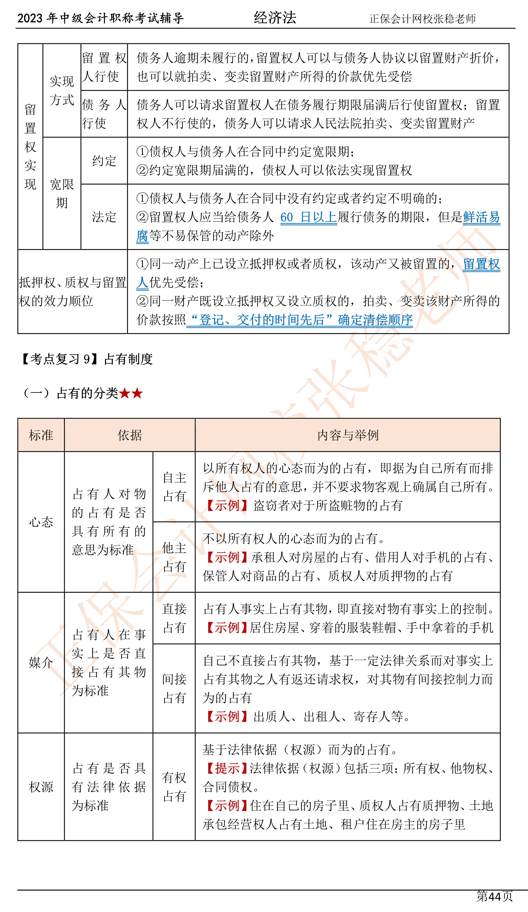 张稳老师：2023中级会计经济法临门一脚冲刺资料（第四章）