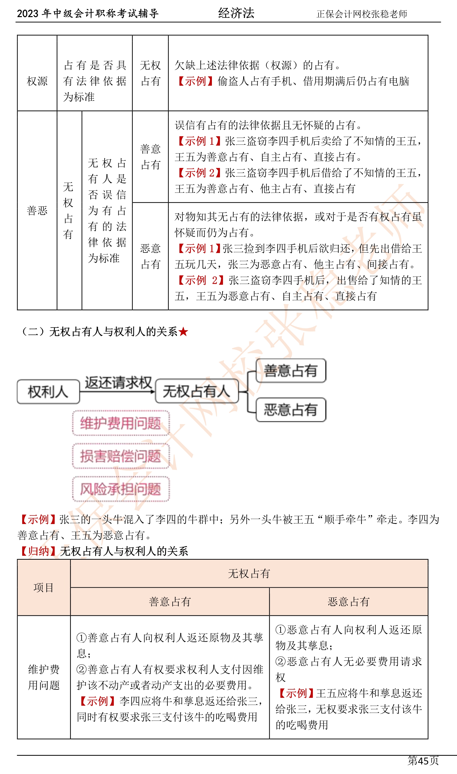 张稳老师：2023中级会计经济法临门一脚冲刺资料（第四章）