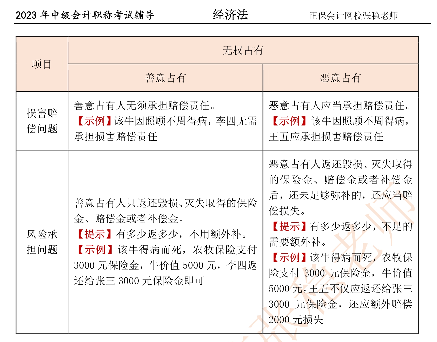 张稳老师：2023中级会计经济法临门一脚冲刺资料（第四章）