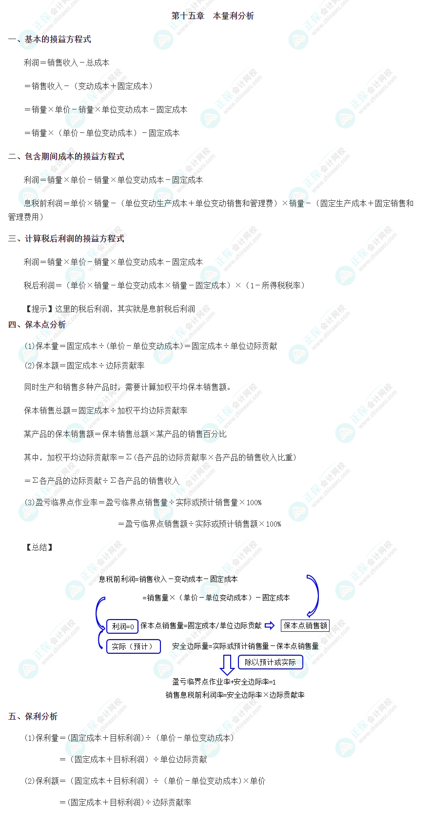 注会《财管》重要公式——第十五章