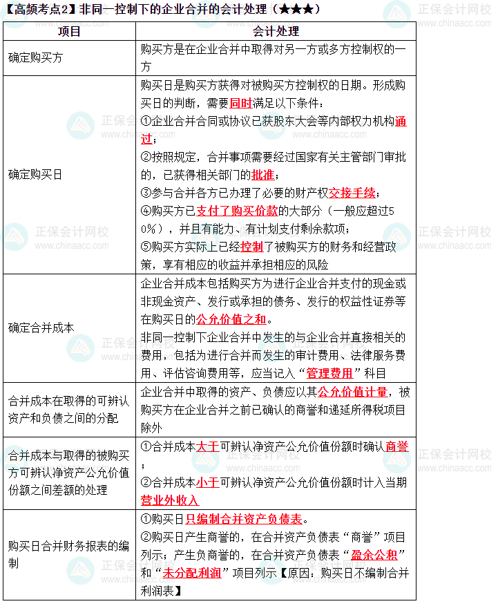 2023中级《中级会计实务》高频考点：企业合并（二）