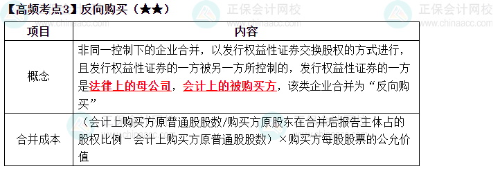 2023中级《中级会计实务》高频考点：反向购买（★★）