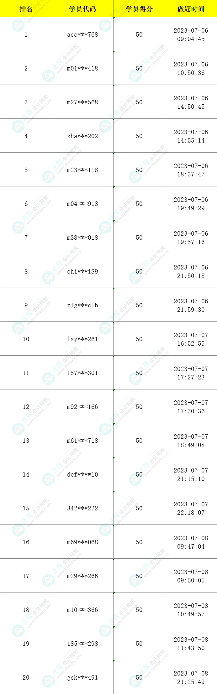 注会万人模考二模获奖名单已公布-财管！