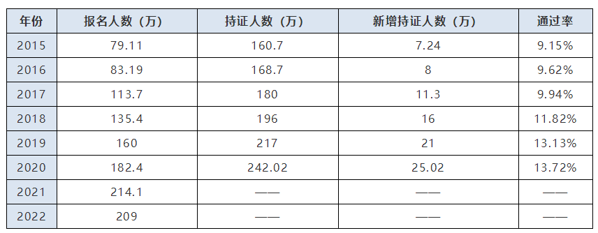 【一看究竟】中级会计考试通过率高不高？比考试更难的是备考！