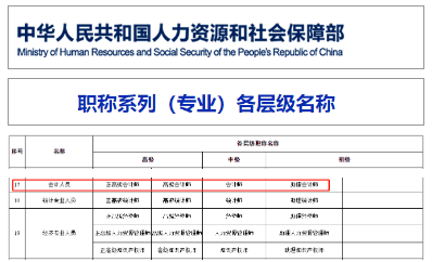 中级会计证等同于中级会计师职称吗？