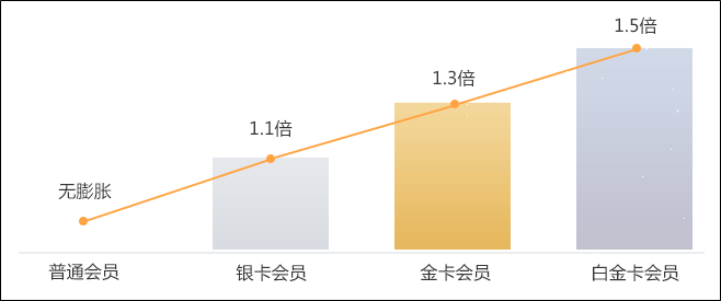 正保币是什么？可以抵扣课程学费？可以兑换网校周边？