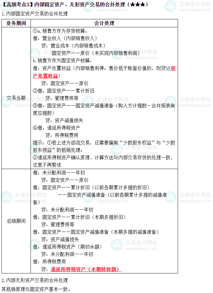 2023中级《中级会计实务》高频考点：内部固定资产（★★★）