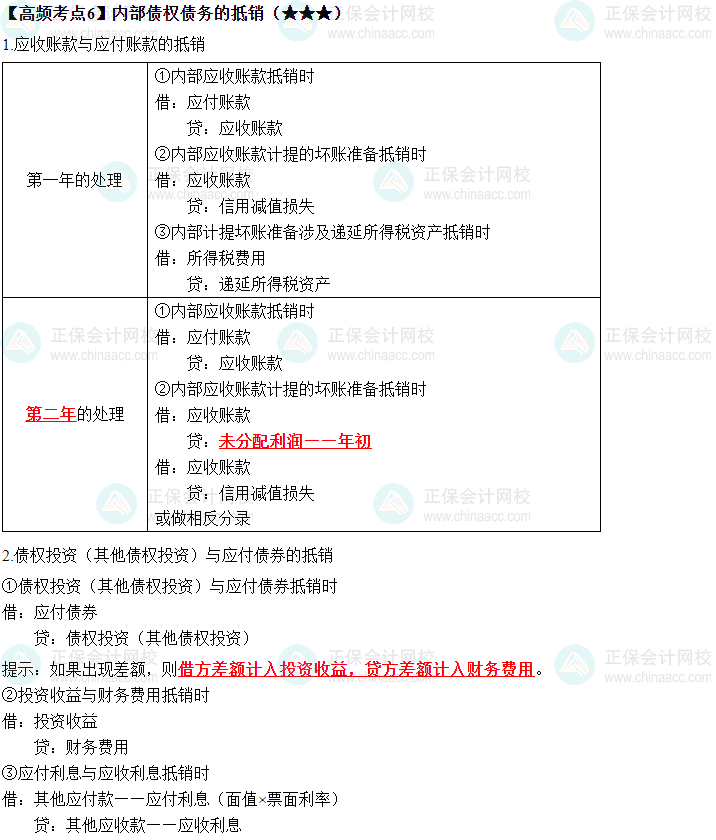 2023中级《中级会计实务》高频考点：内部债权债务的抵销（★★★）