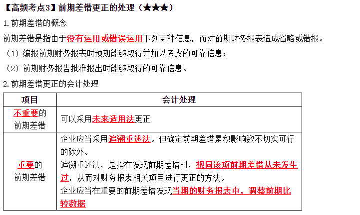 2023中级《中级会计实务》高频考点：前期差错更正的处理（★★★）