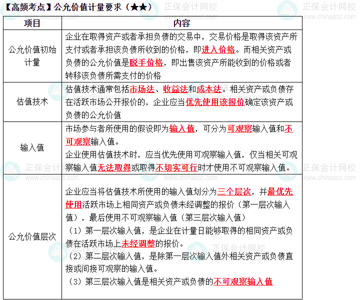 2023中级《中级会计实务》高频考点：公允价值计量要求（★★）