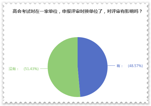 高级会计师评审申报前换单位 对评审有影响吗？