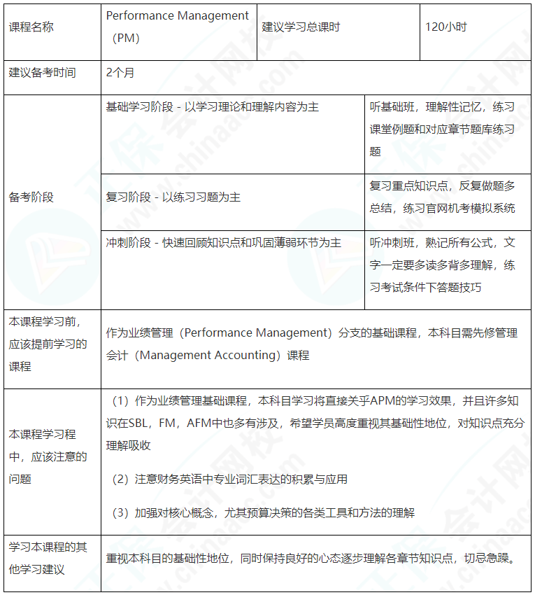 建议收藏！ACCA（PM）备考学习计划表