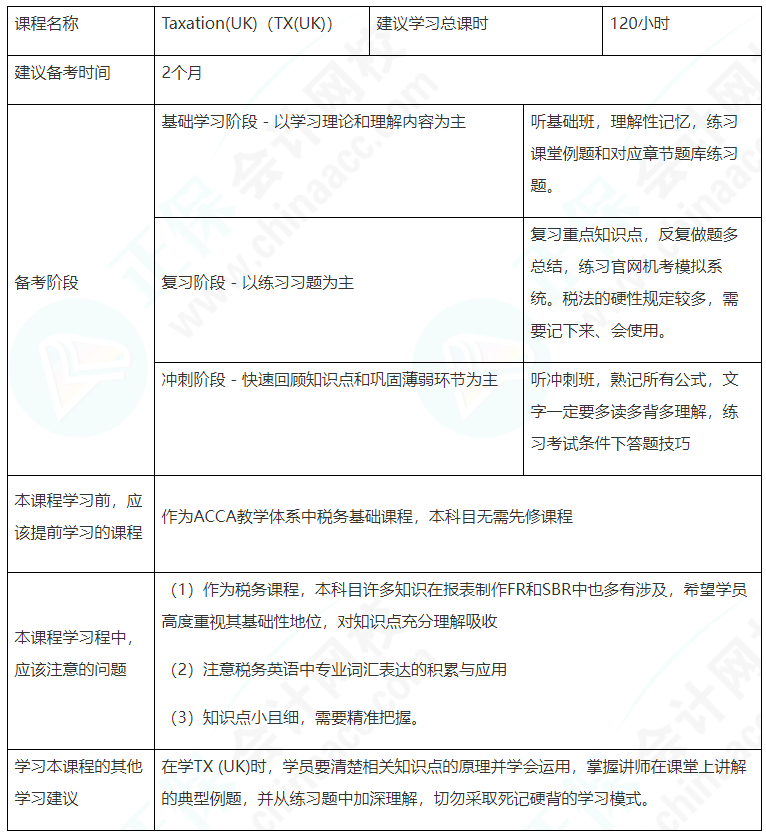 建议收藏！ACCA（TX（UK））备考学习计划表