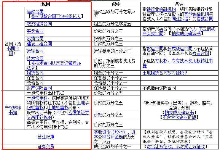 发票不是书面合同，不交印花税