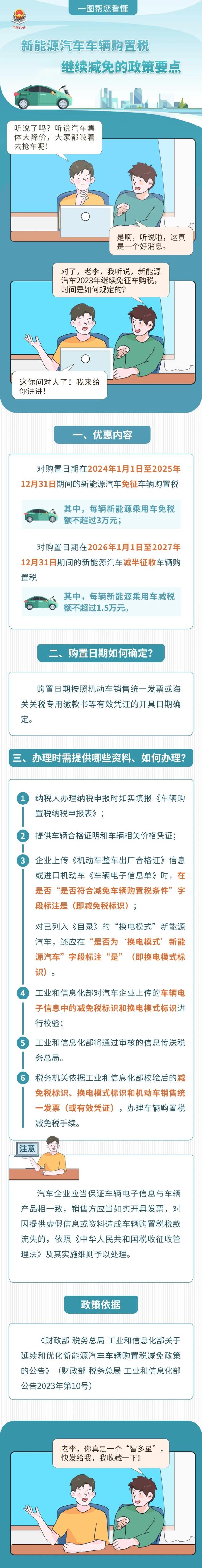 新能源汽车车辆购置税继续减免的政策要点