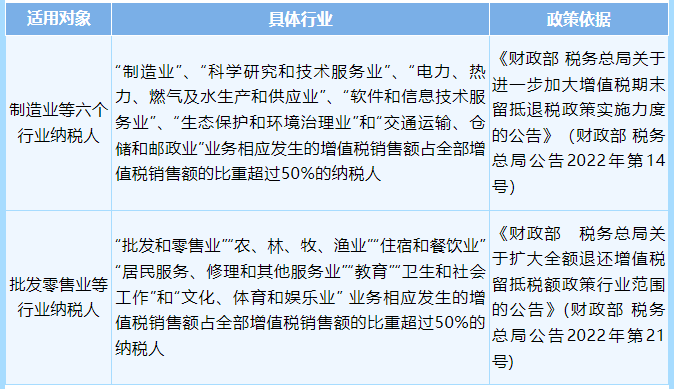 增值税留抵退税政策