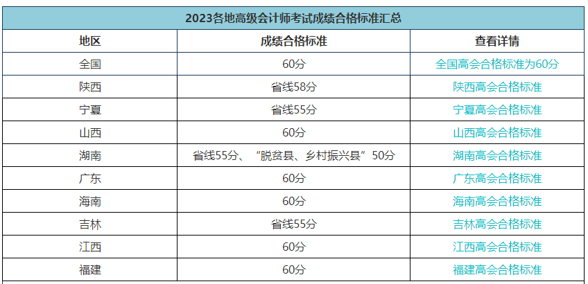 各地高会合格标准会变吗？省线会取消吗？