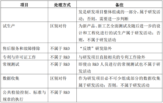 研发活动判断的边界与说明