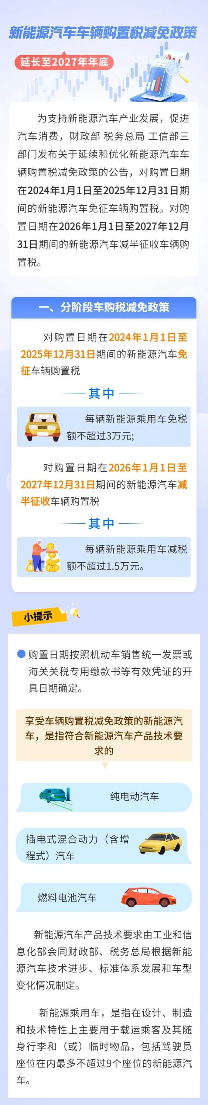 新能源汽车车辆购置税减免政策延长至2027年年底