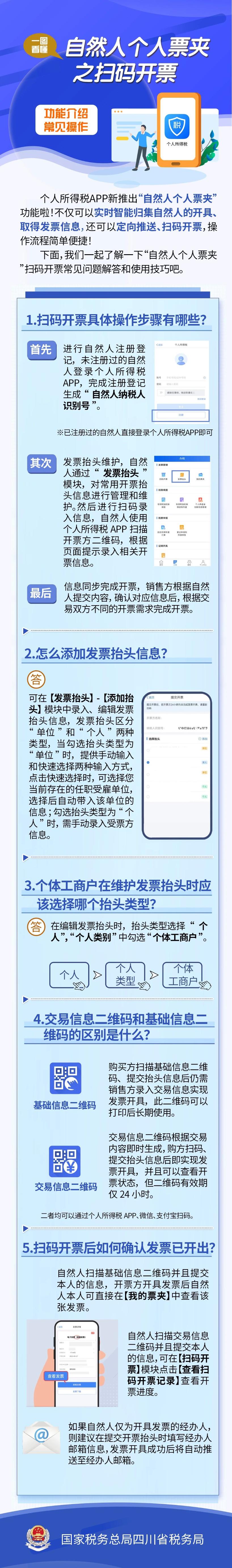 自然人个人票夹之扫码开票，一图看懂