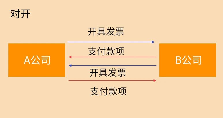 税务稽查来了！这10种情况不要有了！