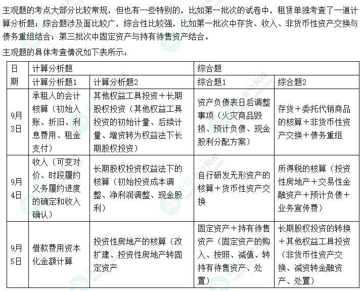 中级会计实务主观题分数占55% 千万不要放弃！