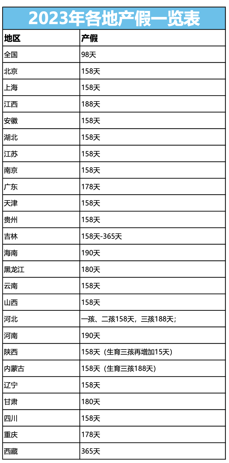 产假期间只发基本工资合法吗？人社局回复了！