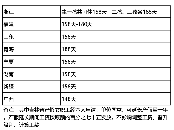 产假期间只发基本工资合法吗？人社局回复了！