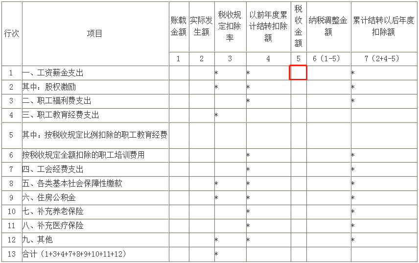 工资“两税”，这些行为进入监管！