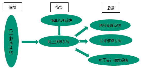 【微视频】高会老师欧理平6分钟教你网上报账系统