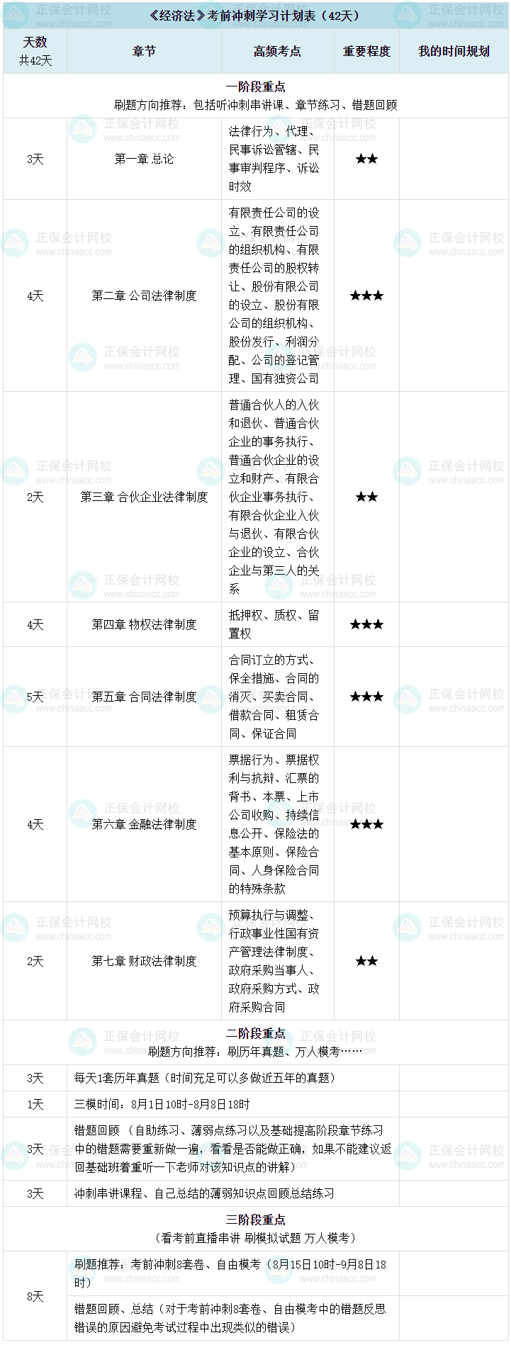 【考前六周】中级会计考前六周冲刺计划表-经济法