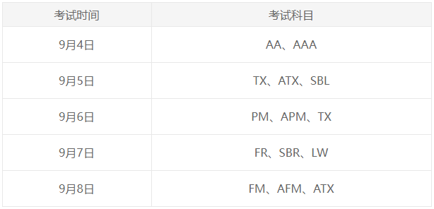 9月ACCA常规报名将截止！错过要多花报名费！